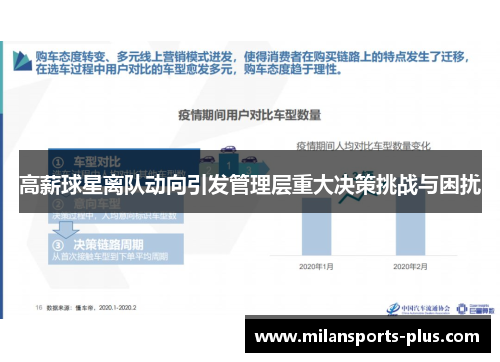 高薪球星离队动向引发管理层重大决策挑战与困扰